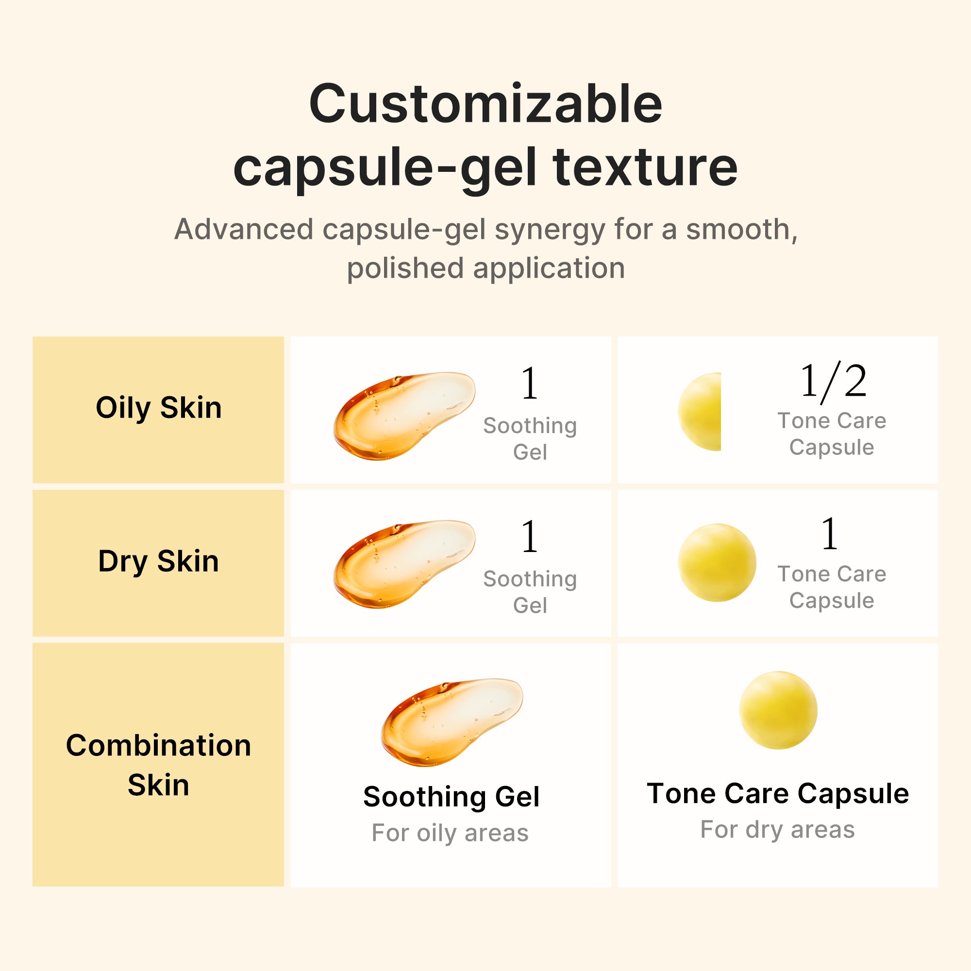Medicube Kojic Acid Turmeric Vita Capsule Cream – Brightening Face Moisturizer for Dark Spots, Uneven Tone & Radiant Skin