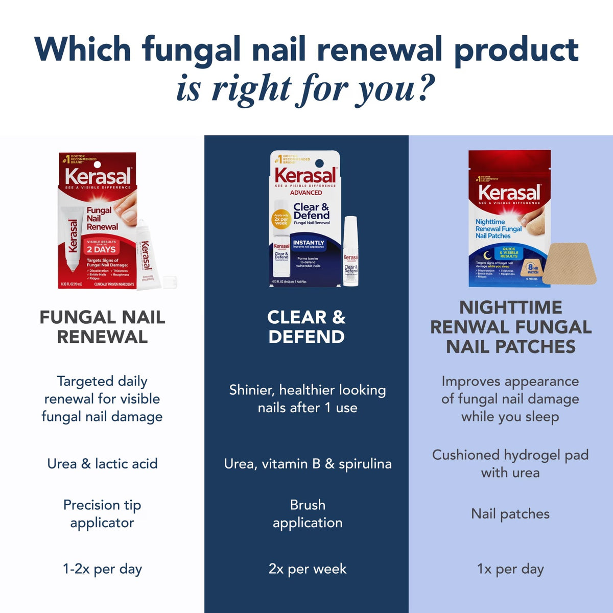 Kerasal Nail Renewal and Nail File Combo Pack, 5 Heavy Duty Nail Files, 0.33 fl oz
