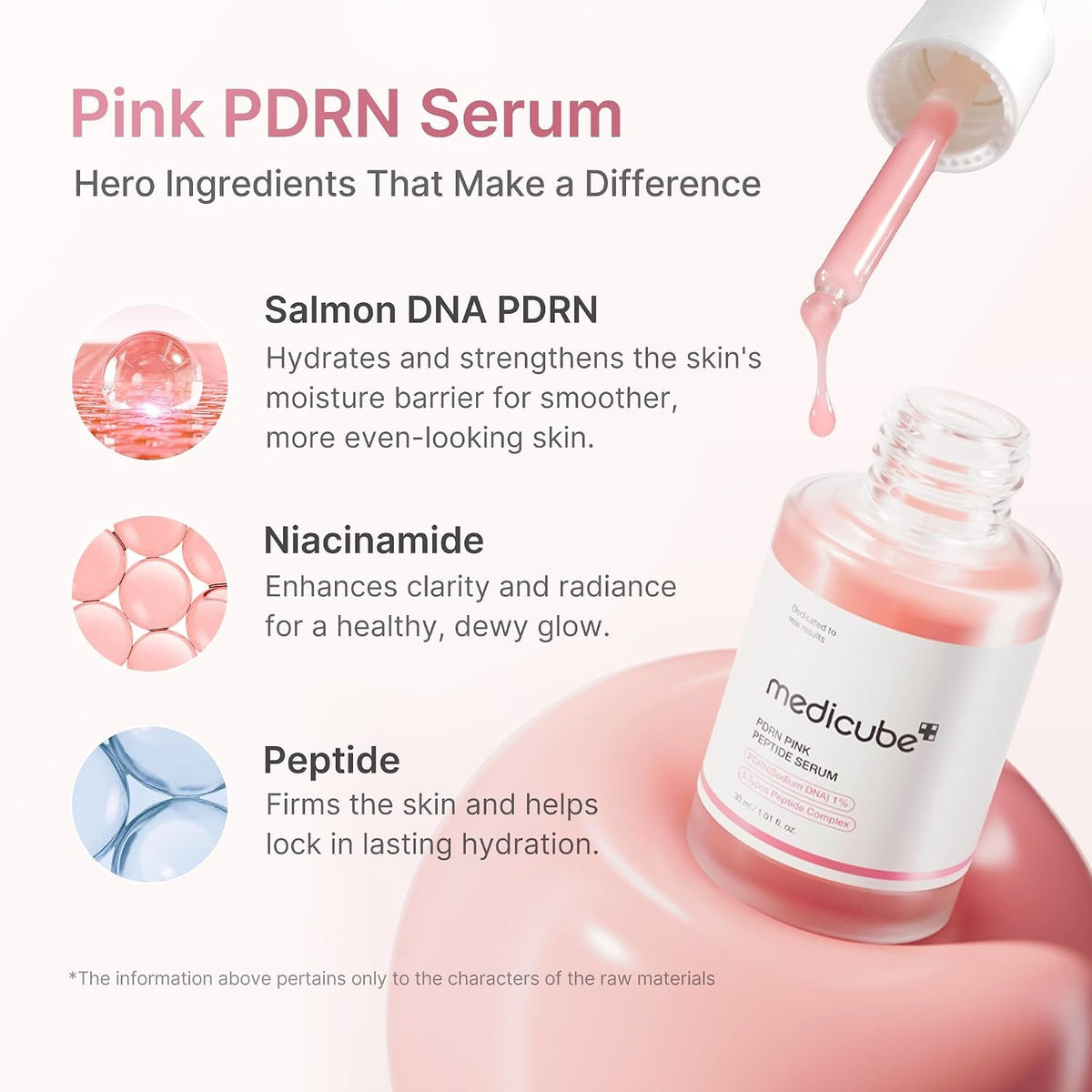 medicube PDRN Daily Glow Routine Set - Milky Toner, Serum and Capsule Cream
